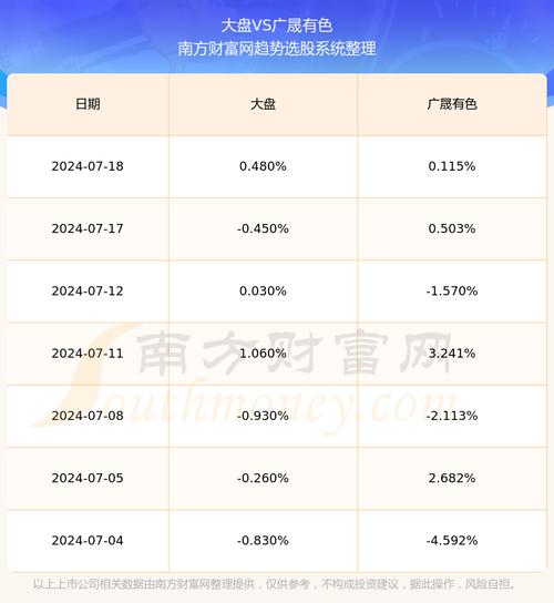 600259股票（600259股票怎么样）