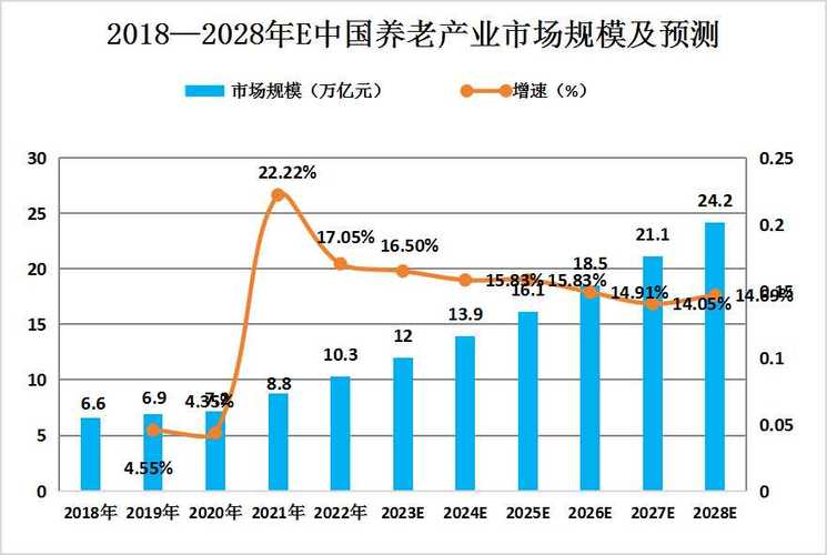 中国养老现状（中国养老现状的感受和认识）