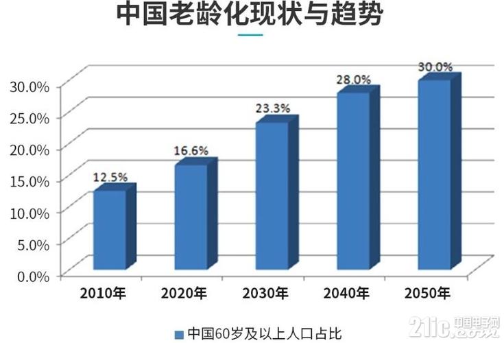 中国养老现状（中国养老现状的感受和认识）