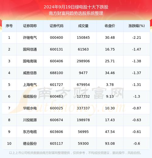 粤电力股票(粤电力股票股吧) 粤电力股票(粤电力股票股吧)