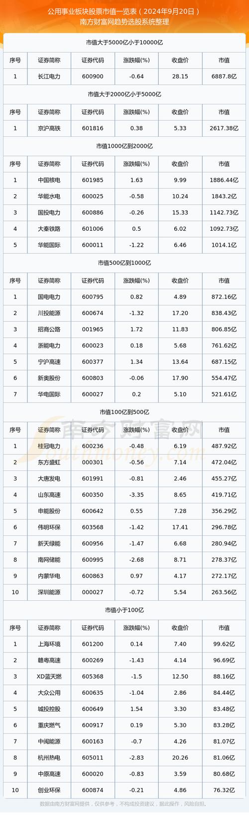 粤电力股票(粤电力股票股吧) 粤电力股票(粤电力股票股吧)