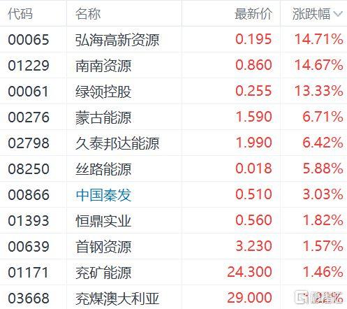 粤电力股票(粤电力股票股吧) 粤电力股票(粤电力股票股吧)