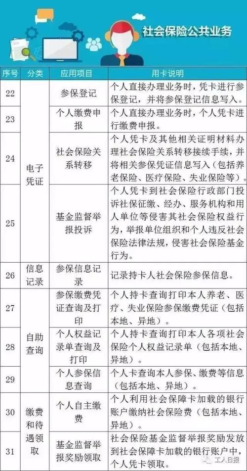 上海社保卡办理，上海如何办社保卡