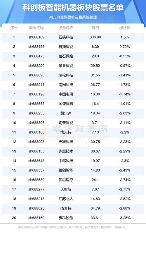 600839股票，600839股票价