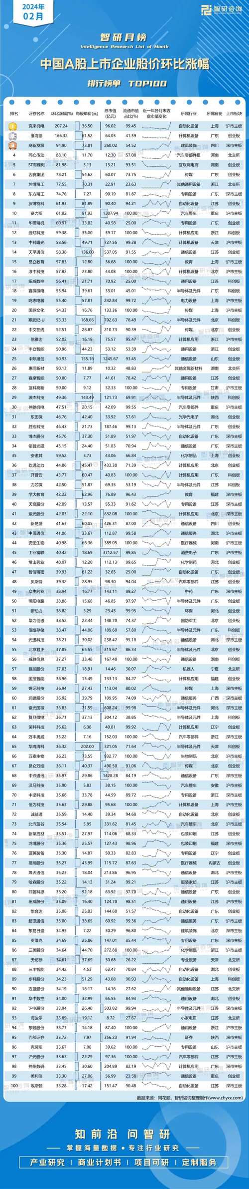 600839股票，600839股票价