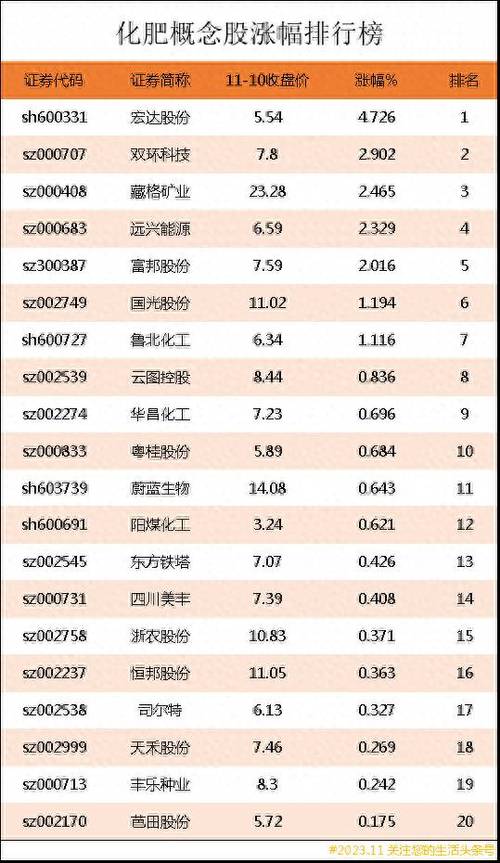 600096股票(600096股票交易价多少) 600096股票(600096股票交易价多少)