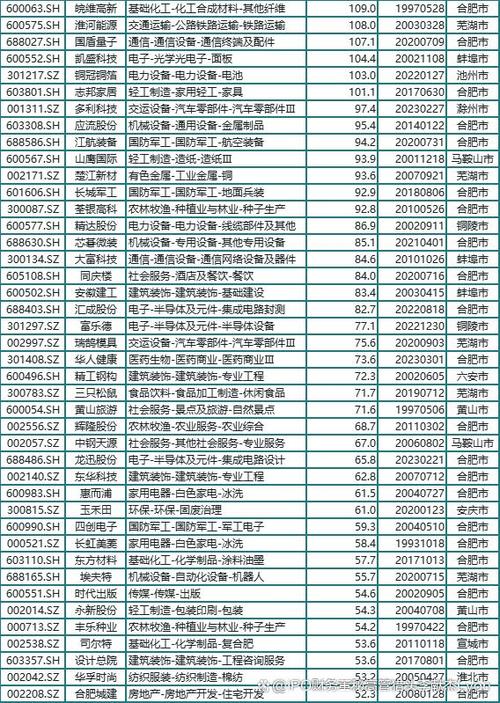 300218安利股份 - 300218安利股份股票 300218安利股份 - 300218安利股份股票