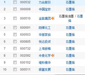 300218安利股份 - 300218安利股份股票 300218安利股份 - 300218安利股份股票