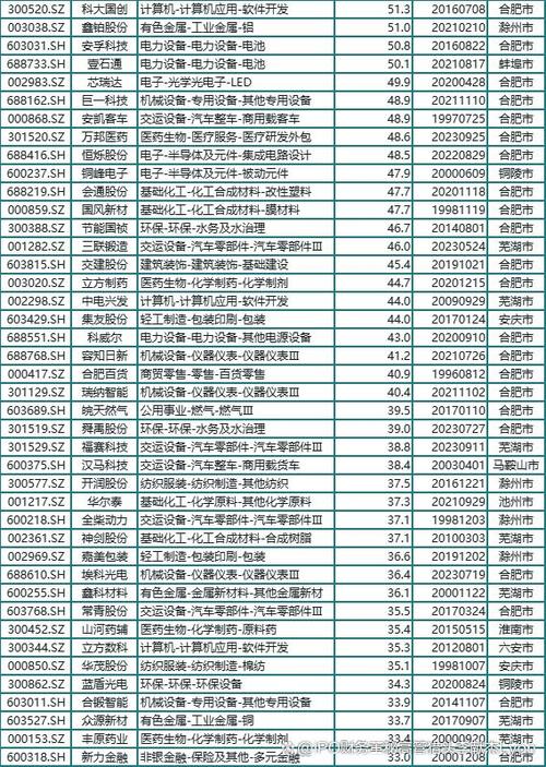 300218安利股份 - 300218安利股份股票 300218安利股份 - 300218安利股份股票