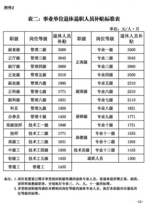 江苏企业退休职工2014养老金调整方案，2021年江苏省企业退休养老金