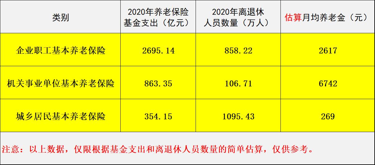 江苏企业退休职工2014养老金调整方案，2021年江苏省企业退休养老金