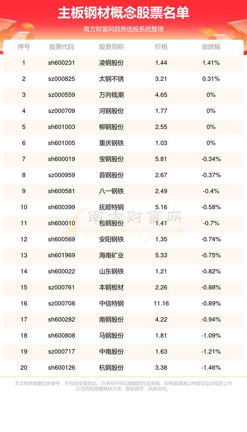 杭钢股票,杭钢股票行情走势图 杭钢股票,杭钢股票行情走势图