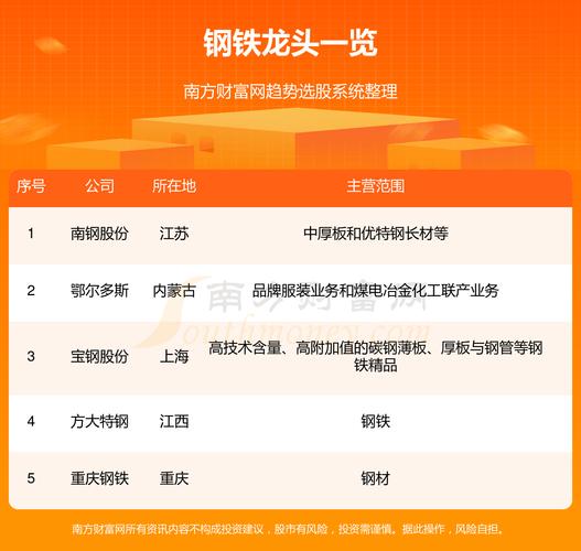 杭钢股票,杭钢股票行情走势图 杭钢股票,杭钢股票行情走势图