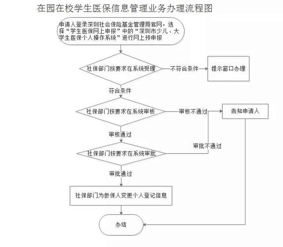 少儿医保网上申报（少儿医保网上申报怎么操作）