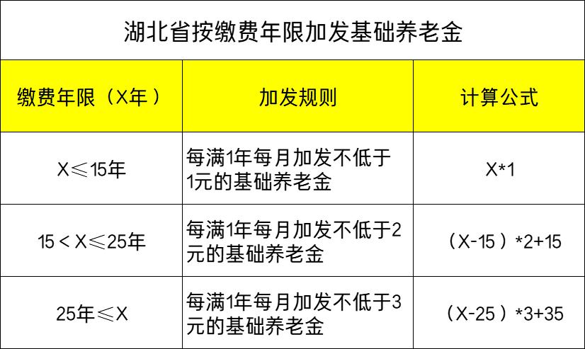 什么叫基本养老金，什么叫基本养老金包括哪些项目