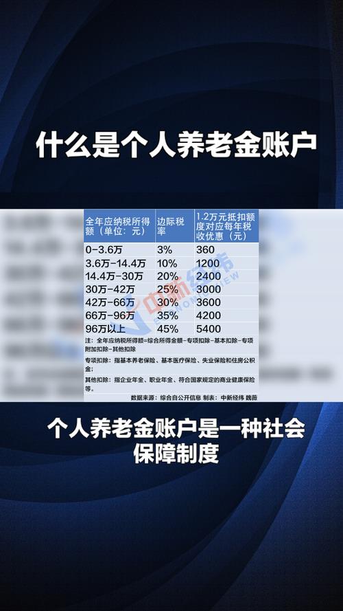 什么叫基本养老金，什么叫基本养老金包括哪些项目