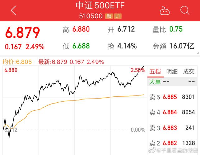 中证500股票名单,2021中证500股票一览 中证500股票名单,2021中证500股票一览