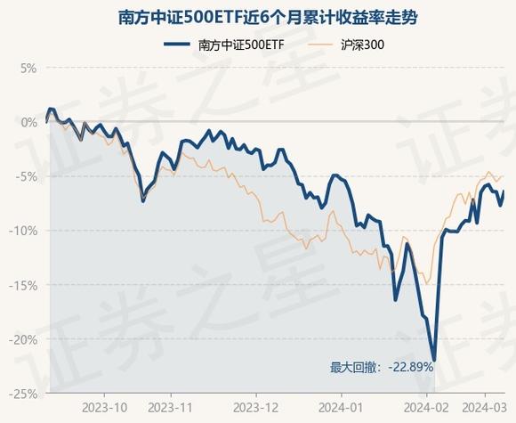 中证500股票名单,2021中证500股票一览 中证500股票名单,2021中证500股票一览