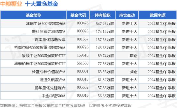 中证500股票名单,2021中证500股票一览 中证500股票名单,2021中证500股票一览