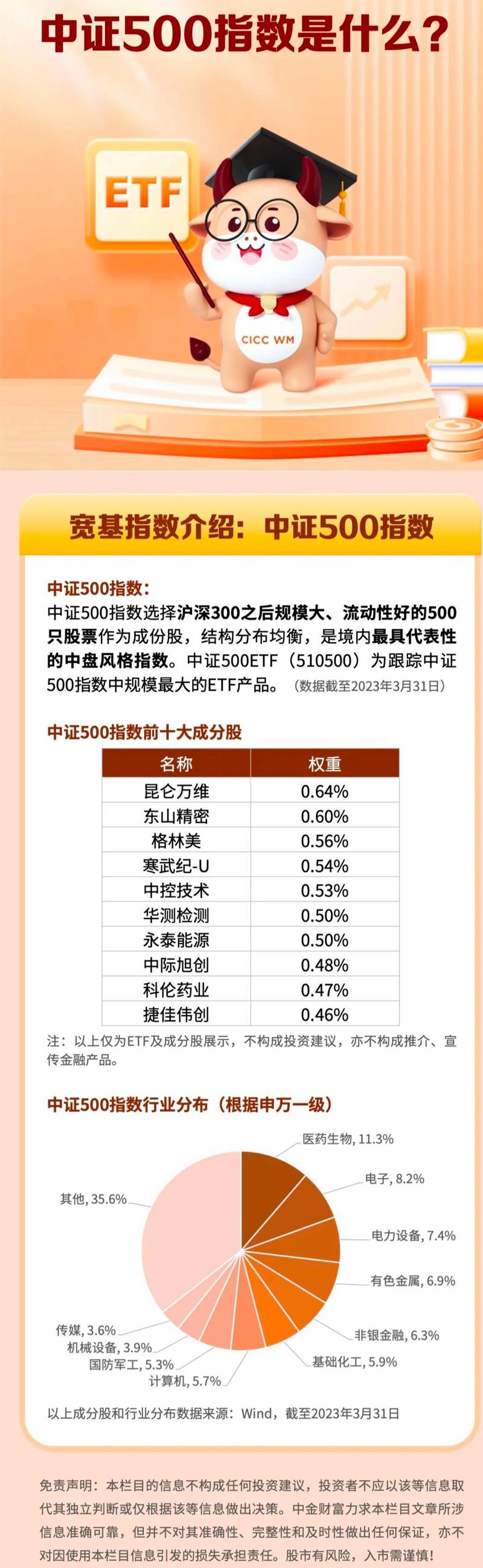 中证500股票名单,2021中证500股票一览 中证500股票名单,2021中证500股票一览