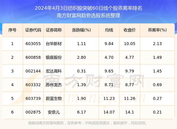 南纺股份股票，南纺股份股票行情