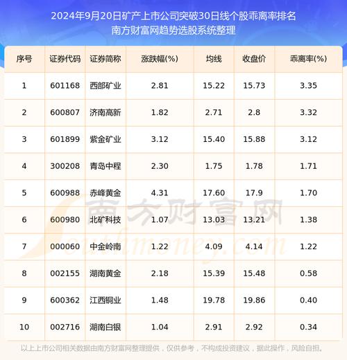 浔兴股份股票(浔兴股份股票历史交易数据) 浔兴股份股票(浔兴股份股票历史交易数据)