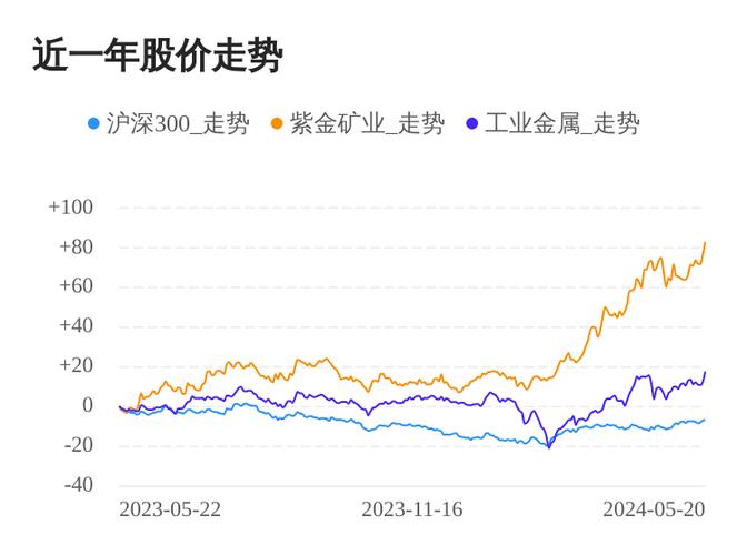 浔兴股份股票(浔兴股份股票历史交易数据) 浔兴股份股票(浔兴股份股票历史交易数据)