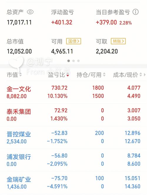 康恩贝股票(康恩贝股票股吧) 康恩贝股票(康恩贝股票股吧)