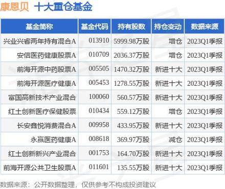康恩贝股票(康恩贝股票股吧) 康恩贝股票(康恩贝股票股吧)