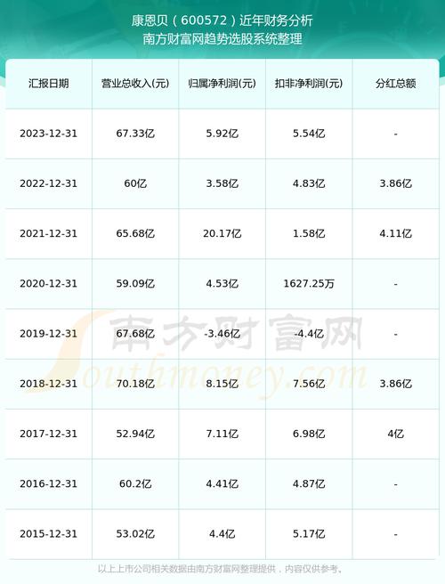 康恩贝股票(康恩贝股票股吧) 康恩贝股票(康恩贝股票股吧)