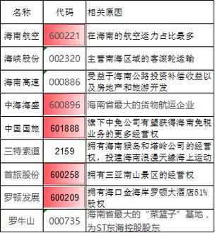 大东海股票,大东海股票2022最新消息 大东海股票,大东海股票2022最新消息