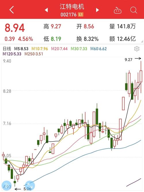 002176股票 - 002176股票股吧 002176股票 - 002176股票股吧