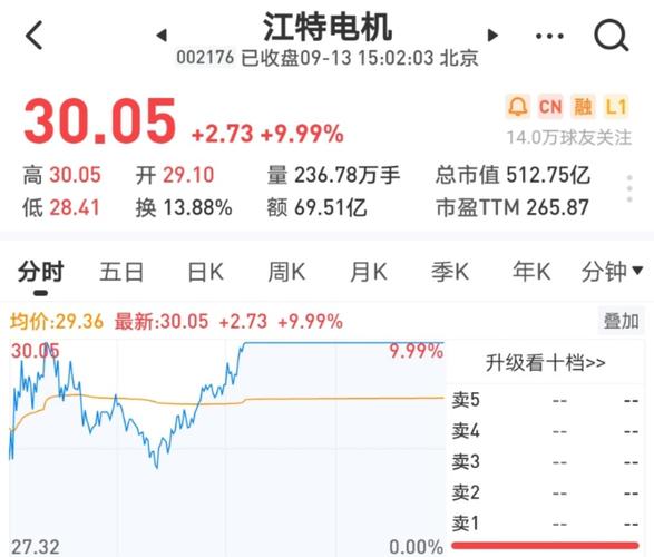 002176股票 - 002176股票股吧 002176股票 - 002176股票股吧
