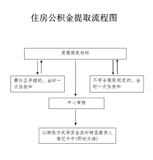 常州公积金查询 - 常州公积金查询 个人 余额查询