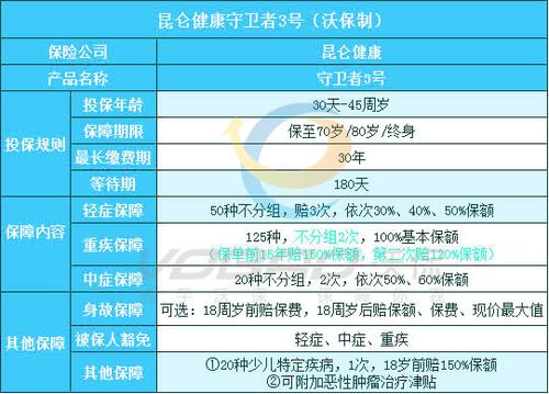 守卫者3号，守卫者3号重大疾病保险