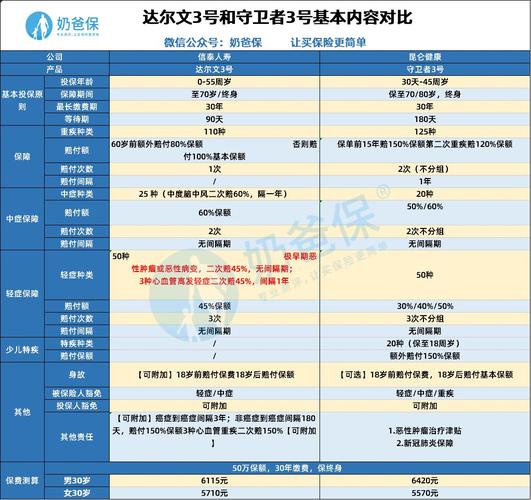 守卫者3号，守卫者3号重大疾病保险