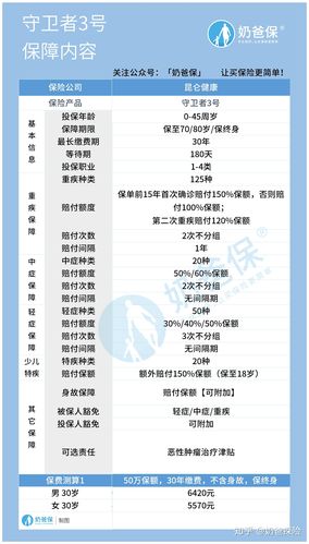 守卫者3号，守卫者3号重大疾病保险