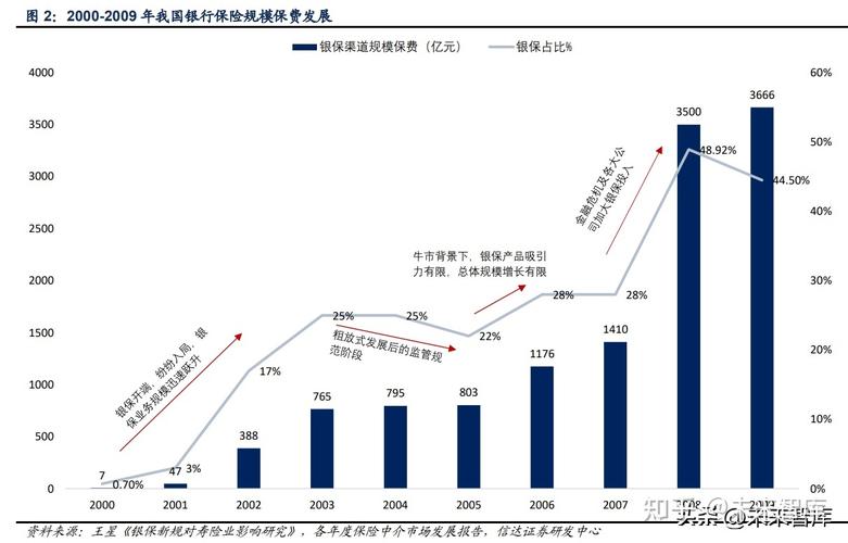 保险网络营销（保险网络营销的优劣势有哪些）