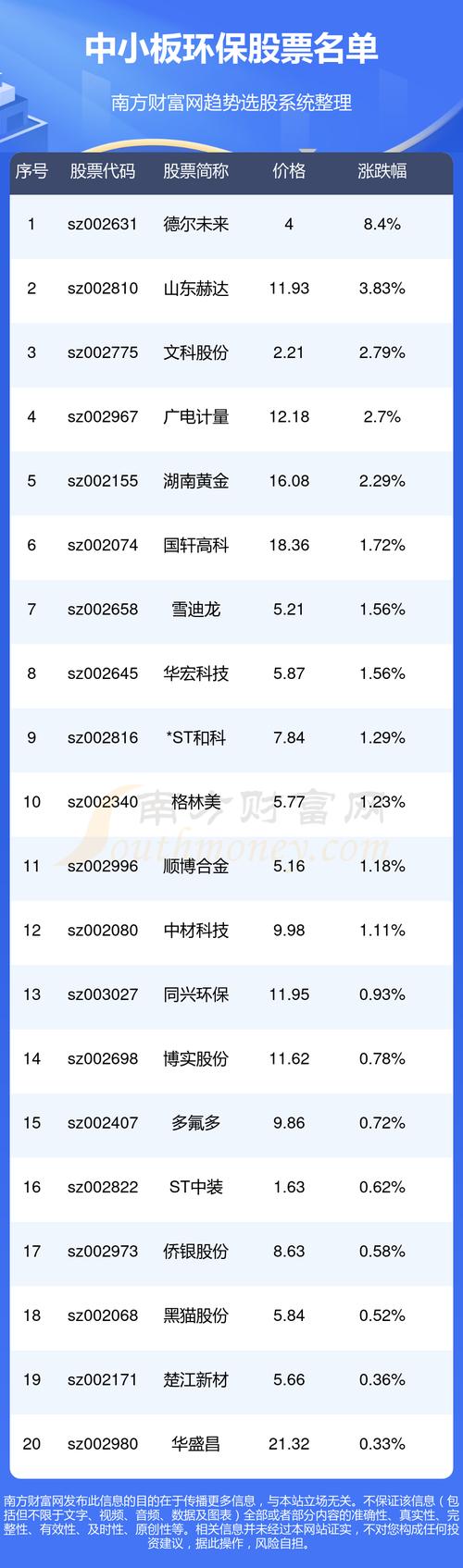 300072股票 - 300072股吧 300072股票 - 300072股吧