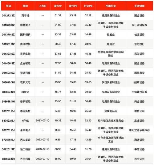 海伦哲股票,海伦哲股票行情走势 海伦哲股票,海伦哲股票行情走势