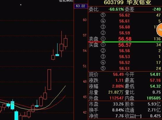 002626股票 - 002626股票股吧