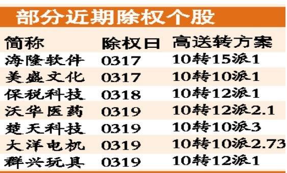 保龄宝股票(保龄宝股票最新消息) 保龄宝股票(保龄宝股票最新消息)