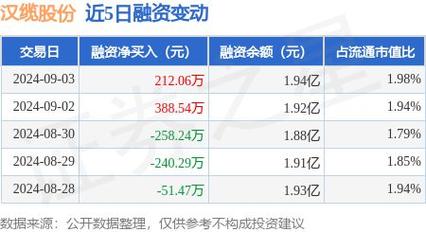 汉缆股份002498 - 汉缆股份002498股吧 汉缆股份002498 - 汉缆股份002498股吧