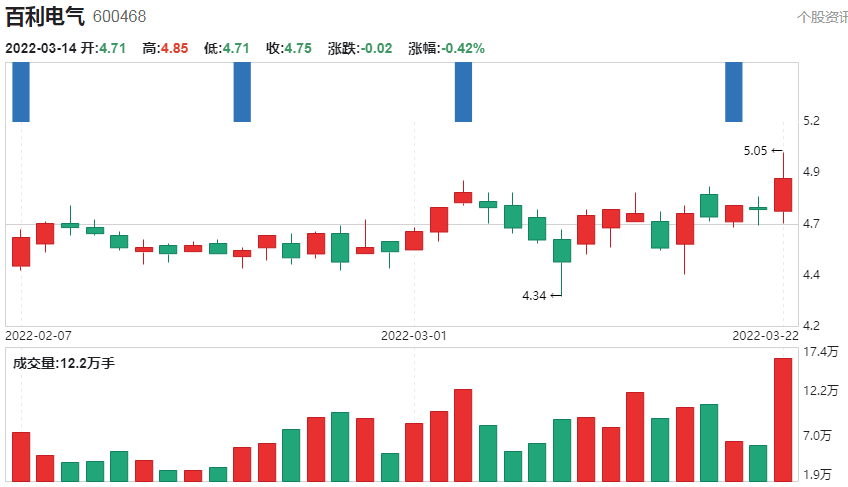 汉缆股份002498 - 汉缆股份002498股吧 汉缆股份002498 - 汉缆股份002498股吧