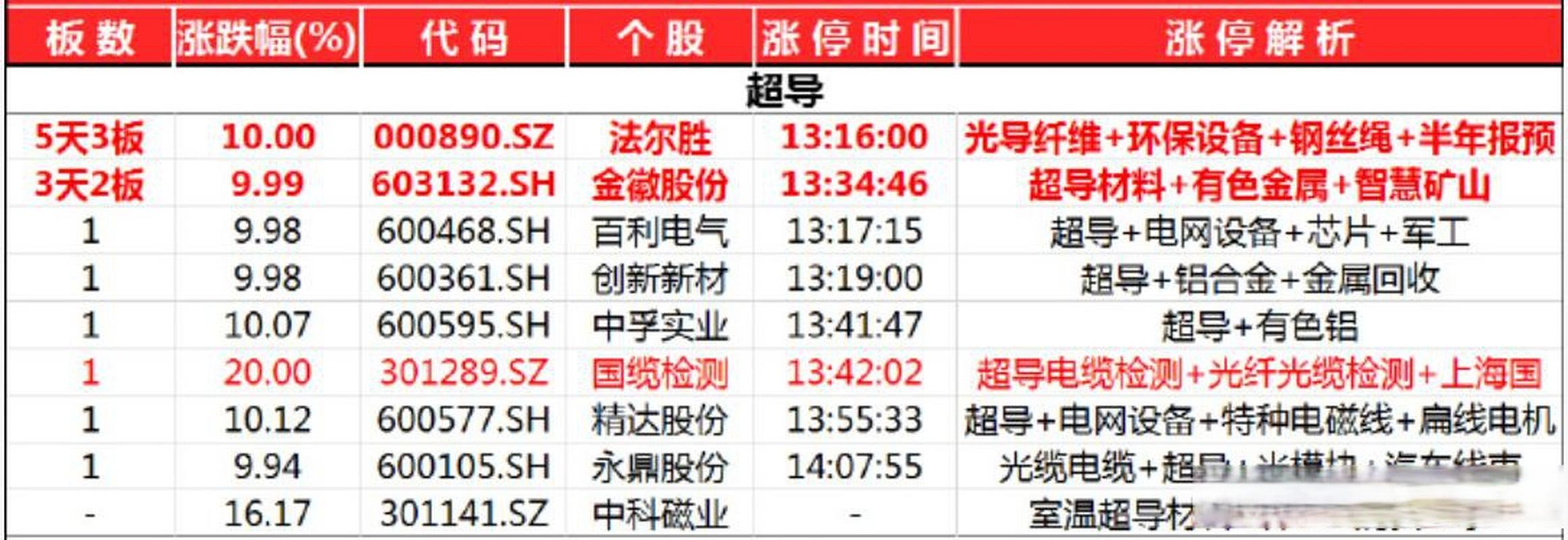 汉缆股份002498 - 汉缆股份002498股吧 汉缆股份002498 - 汉缆股份002498股吧