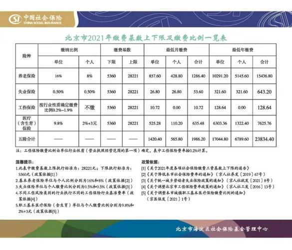 北京养老新政，北京养老规定