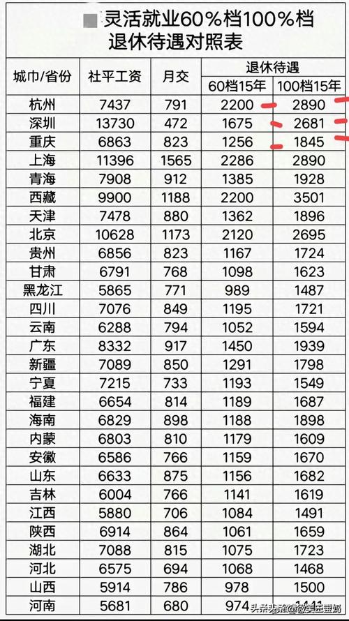 北京养老新政，北京养老规定