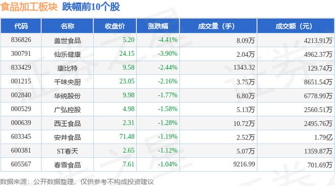洽洽食品股票(洽洽食品股票费用) 洽洽食品股票(洽洽食品股票费用)