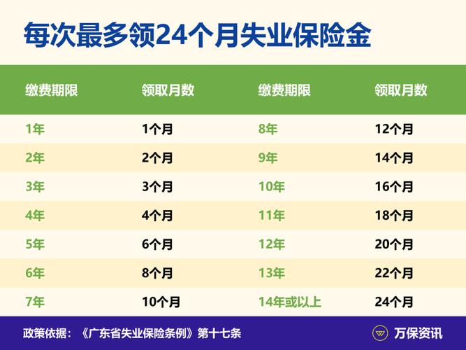 广州失业保险金领取条件 - 广州失业保险金领取条件最新规定出台