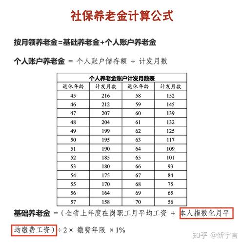 养老保险领取政策，养老保险领取政策最新